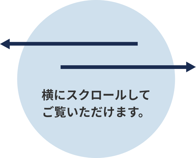 横にスクロールしてご覧いただけます。