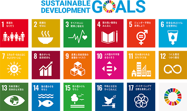 SDGsの17目標が記載された画像です。1、貧困をなくそう。2、飢餓をゼロに。3、すべての人に健康と福祉を。4、質の高い教育をみんなに。5、ジェンダー平等を実現しよう。6、安全な水とトイレを世界中に。7、エネルギーをみんなにそしてクリーンに。8、働きがいも経済成長も。9、産業と技術革新の基盤をつくろう。10、人や国の不平等をなくそう。11、住み続けられるまちづくりを。12,つくる責任つかう責任。13、気候変動に具体的な対策を。14、海の豊かさを守ろう。15、陸の豊かさも守ろう。16、平和と公正をすべての人に。17、パートナーシップで目標を達成しよう。