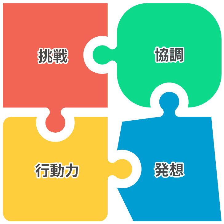 求める人物像のイメージ画像です。挑戦、協調力、行動力、発想と書かれた4つのパズルピースをジグソーパズルのように組み合わせ、求める人物像を表現しています。