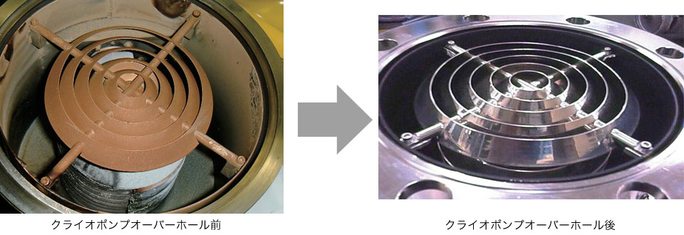 クライオポンプのオーバーホール前の写真とオーバーホール後の写真が並んでいます。オーバーホール作業では、ポンプ内部の錆などを落とし、正常に動作するよう復元されます。