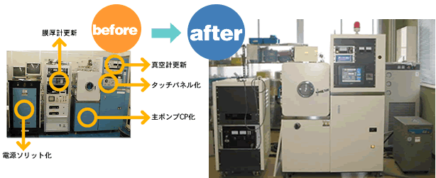 装置リニューアルサービスについて、EBXという装置の、電源ソリット化、膜厚計の更新、真空計の更新、タッチパネル化、主ポンプCP化の改造を施した装置のビフォーアフター写真です。